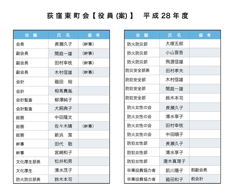 荻窪東町会【役員（案）】平成２８年度